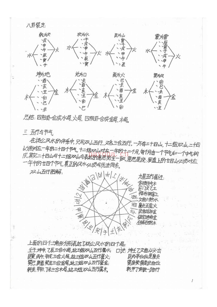 《民间杨公三合风水手稿》