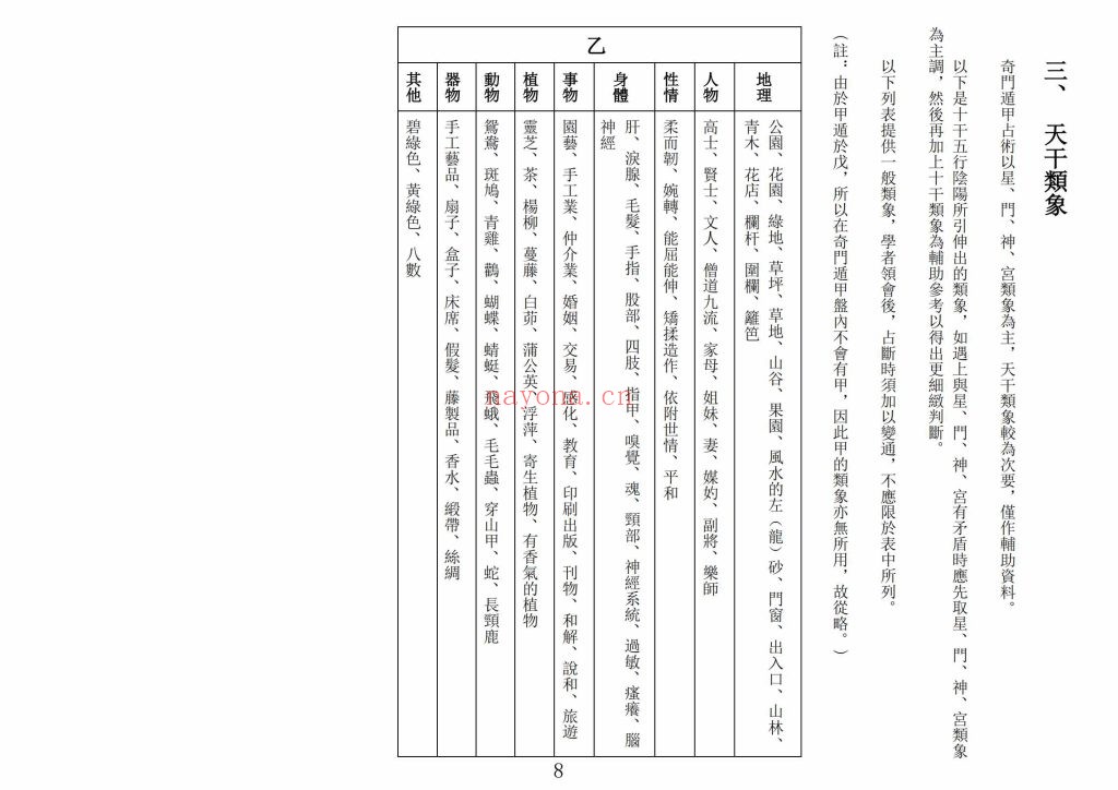 《六壬奇门新手入门》