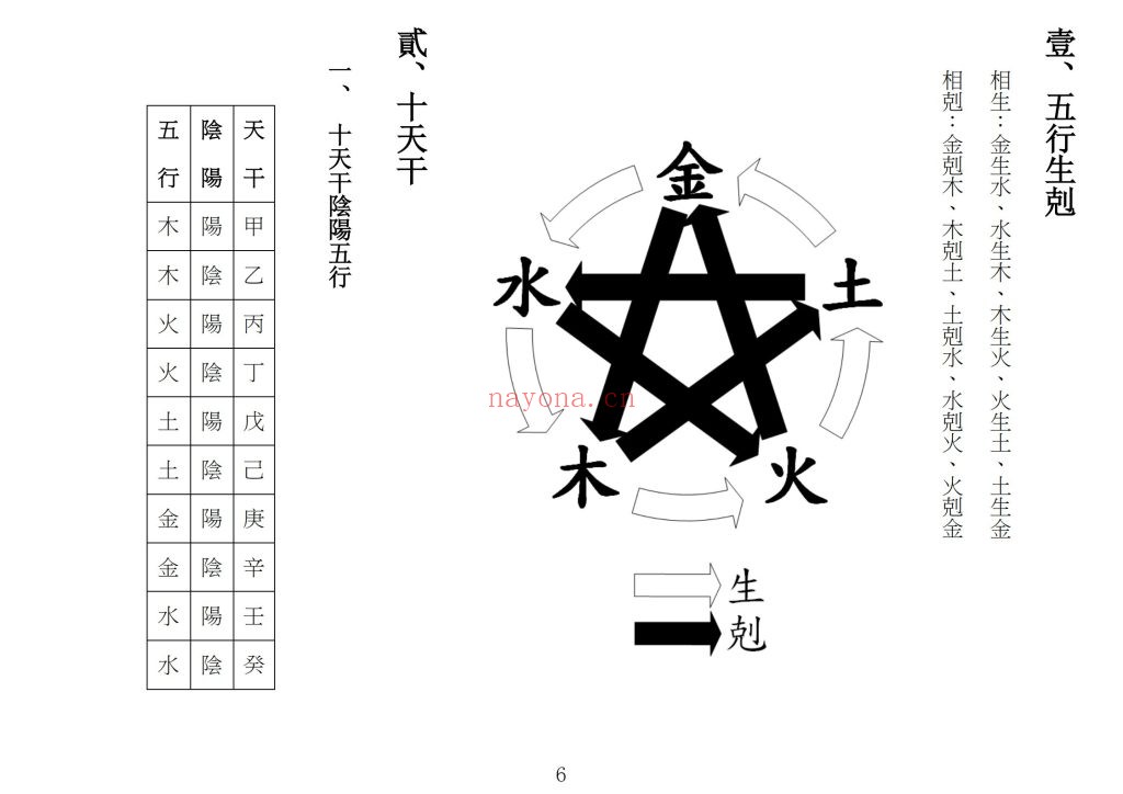 《六壬奇门新手入门》