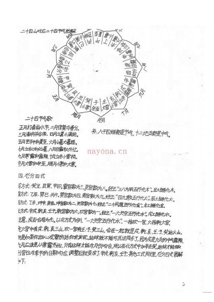 《民间杨公三合风水手稿》