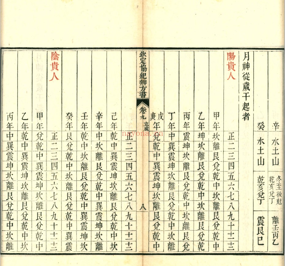 钦定协纪辨方书.36卷.清乾隆六年内府刊朱墨套印本pdf