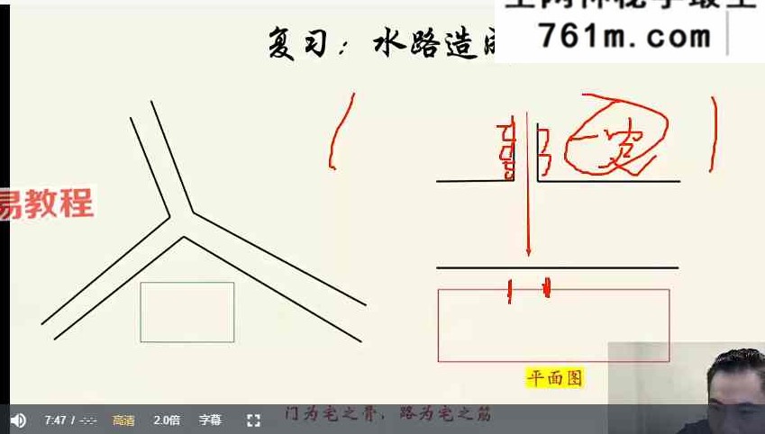 易谦阳宅宗师秘法课 视频50集+课件pdf