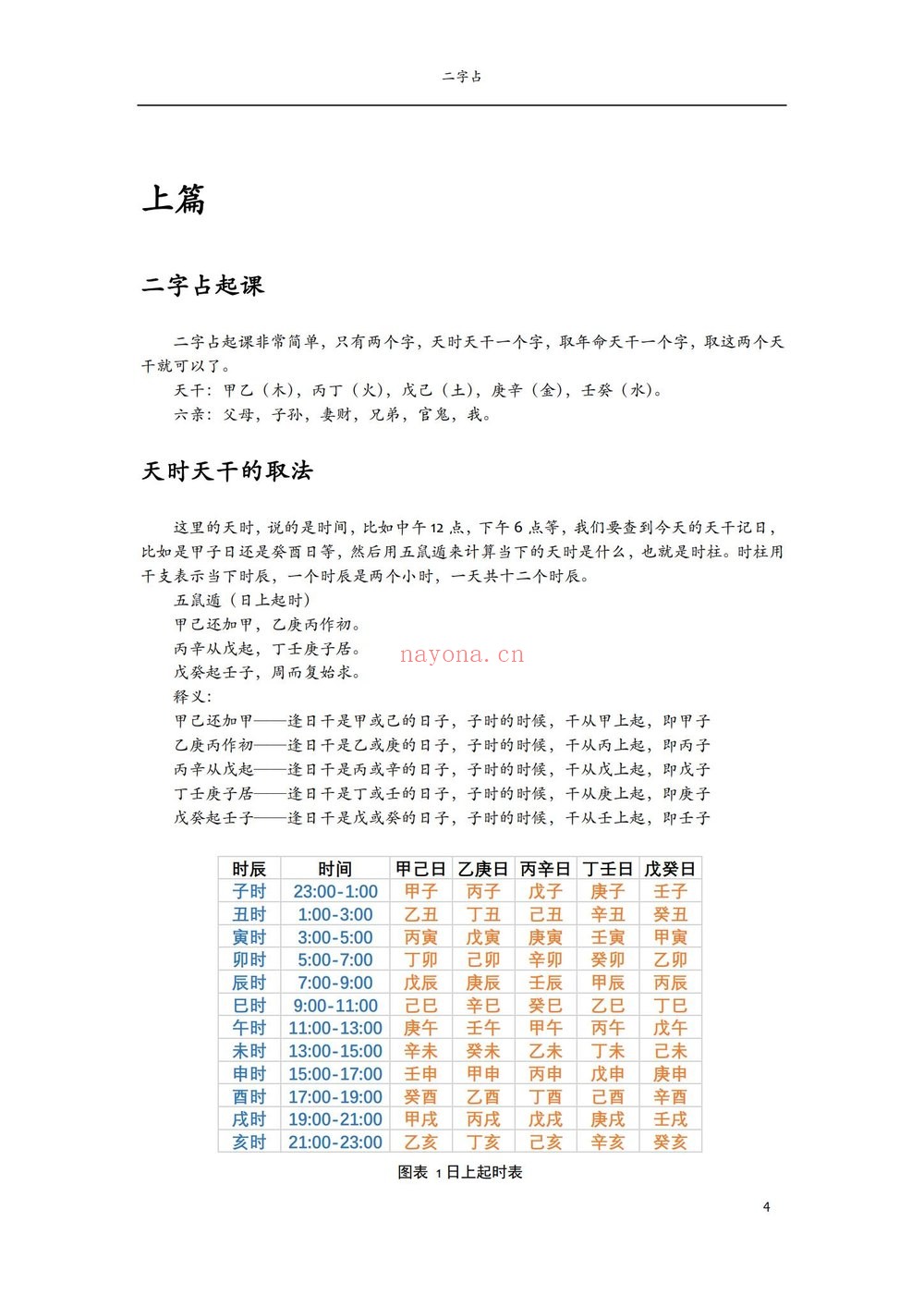 李伟华《飞盘奇门 二字占 一二三四五 共五期合集》（视频35集+文档）