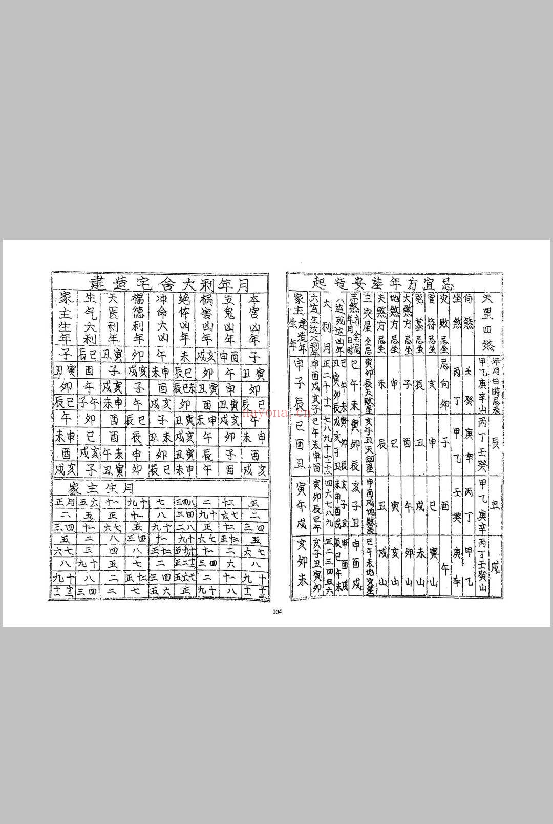 《象吉通书》上海书局
