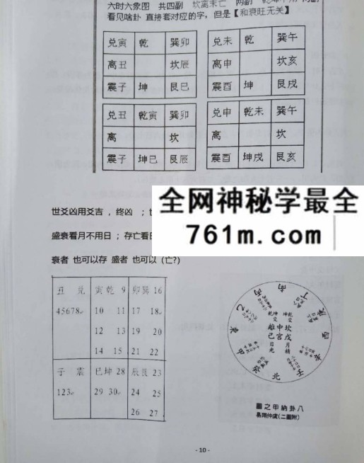 张煜《开启六爻应期之门》71页