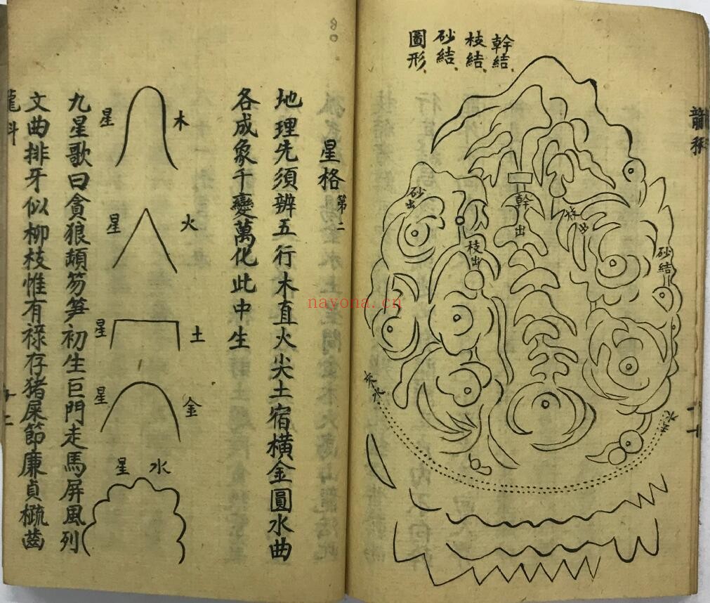 《堪舆集要》4卷合集 共209页双页版