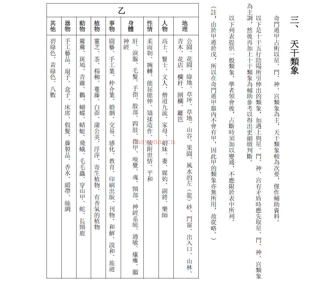 明灯山人《六壬奇门新手入门》104页