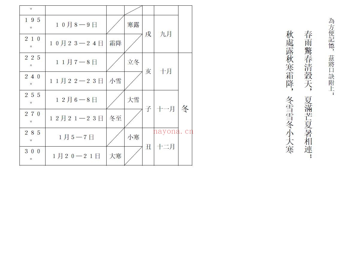 明灯山人《六壬奇门新手入门》104页