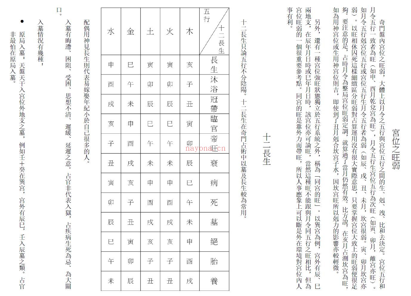 明灯山人《六壬奇门新手入门》104页