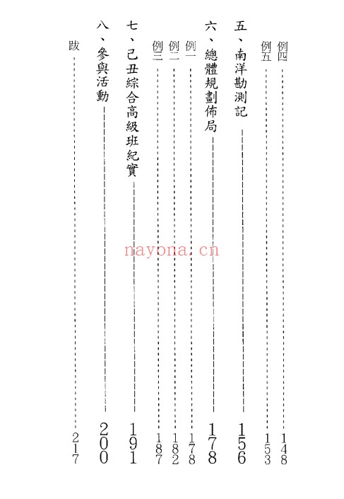 梁超八运己丑实例集117双页PDF 风水案例