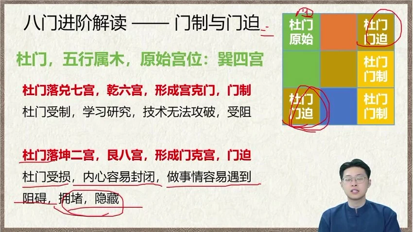 林涵予《奇门遁甲 阵法运筹传承研修》视频50集