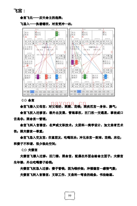 白衣白派紫微法则132页PDF 紫微教程