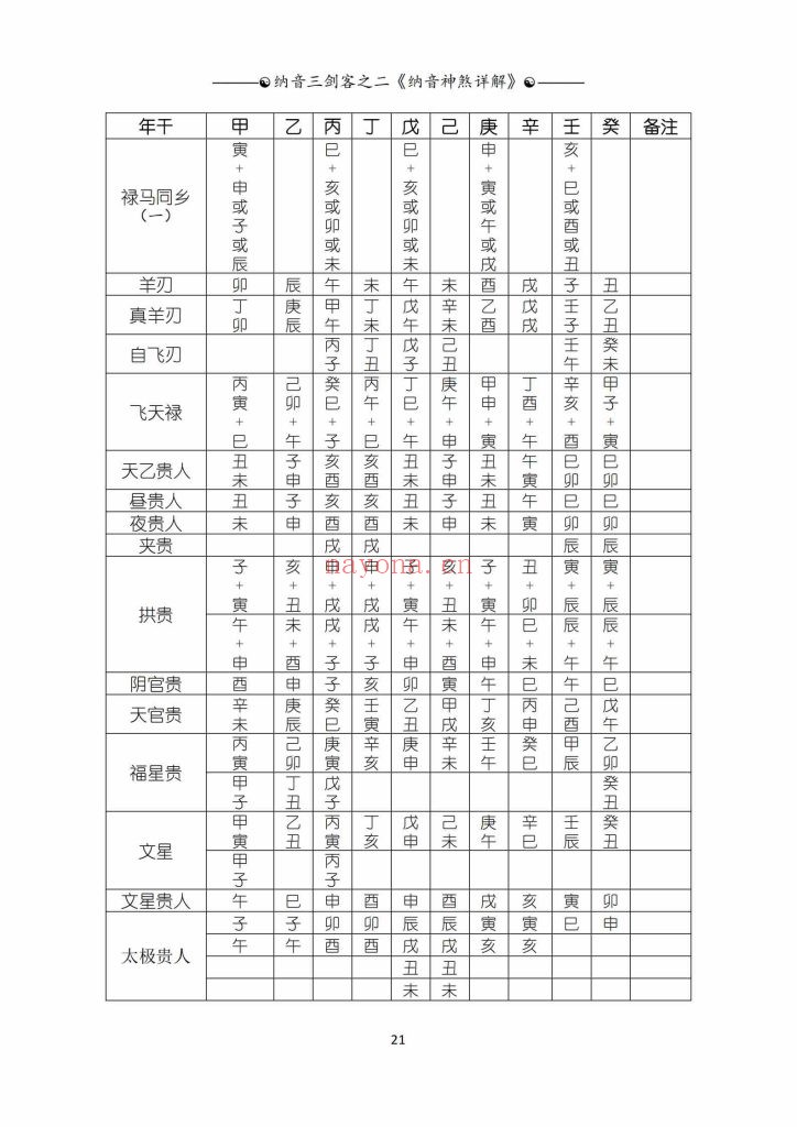 《纳音神煞详解》