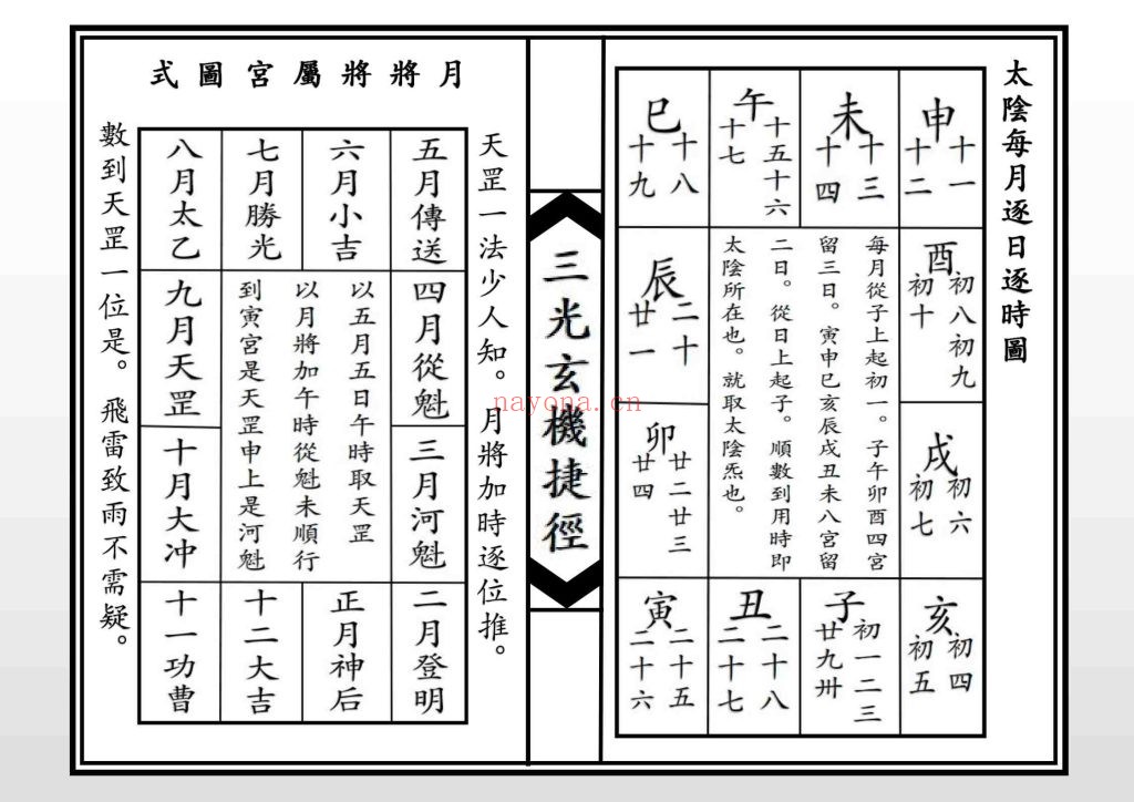 《三光玄机捷径》高清版