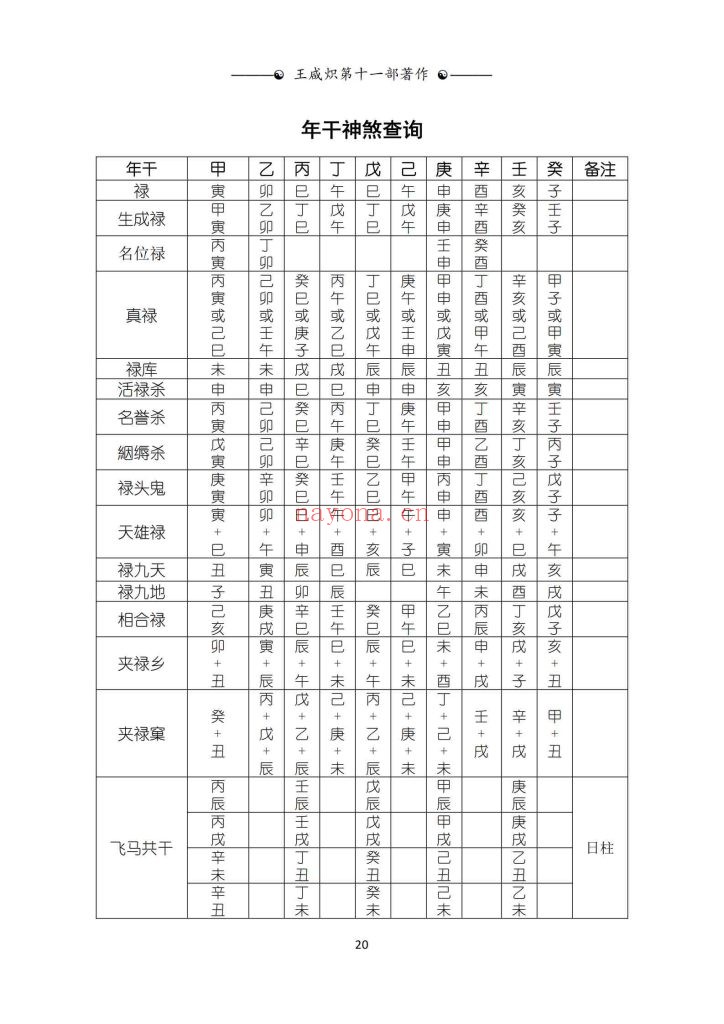 《纳音神煞详解》