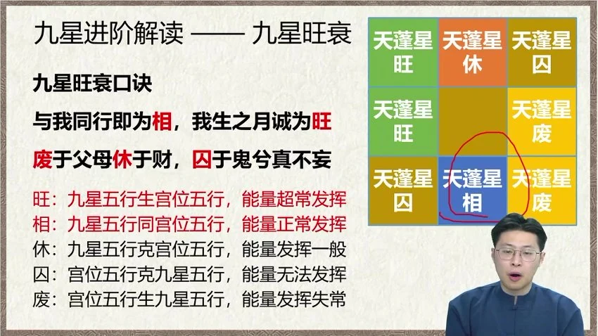 林涵予《奇门遁甲 阵法运筹传承研修》视频50集