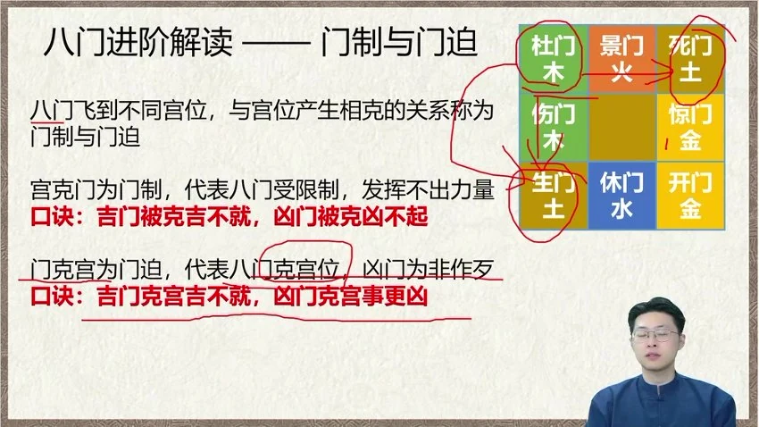 林涵予《奇门遁甲 阵法运筹传承研修》视频50集