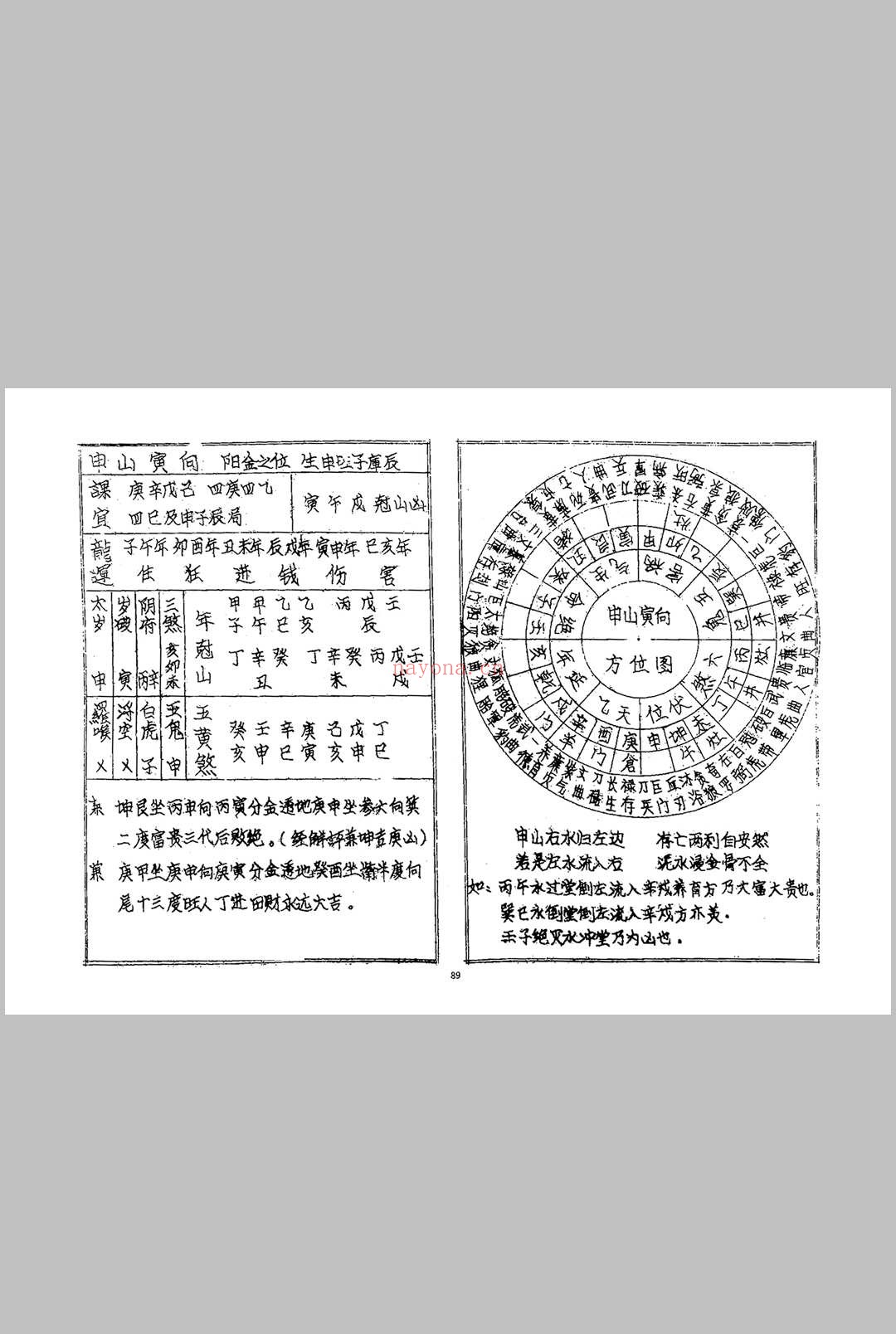 《象吉通书》上海书局