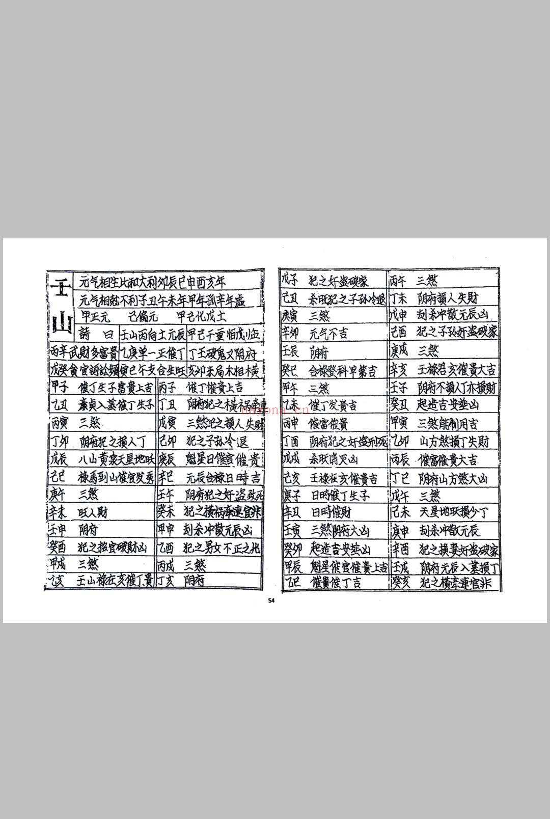 《象吉通书》上海书局