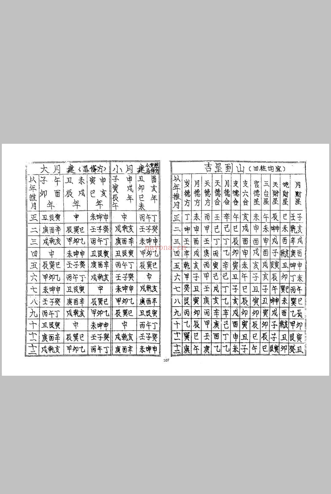 《象吉通书》上海书局