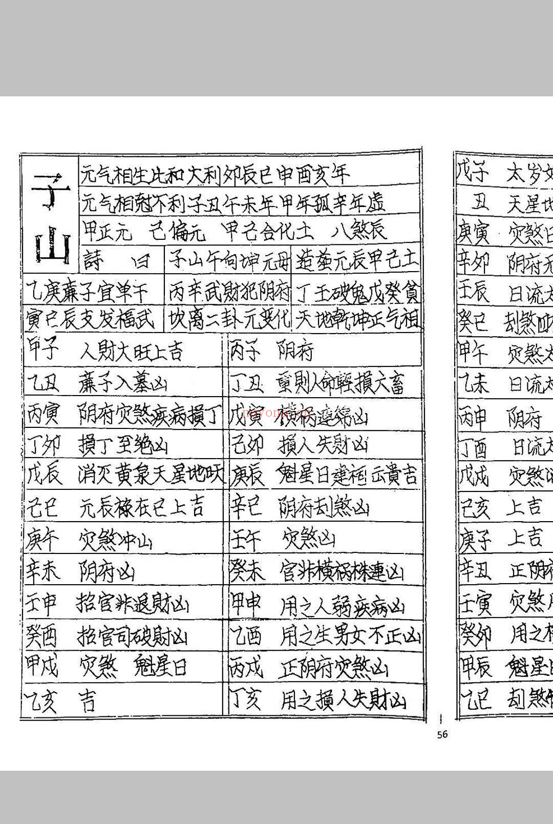 《象吉通书》上海书局
