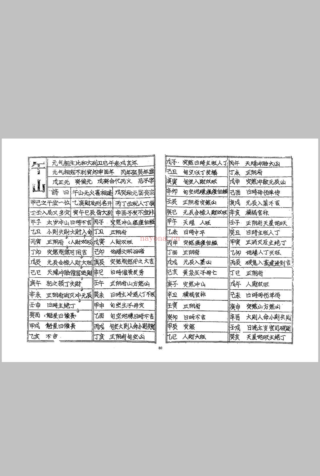 《象吉通书》上海书局