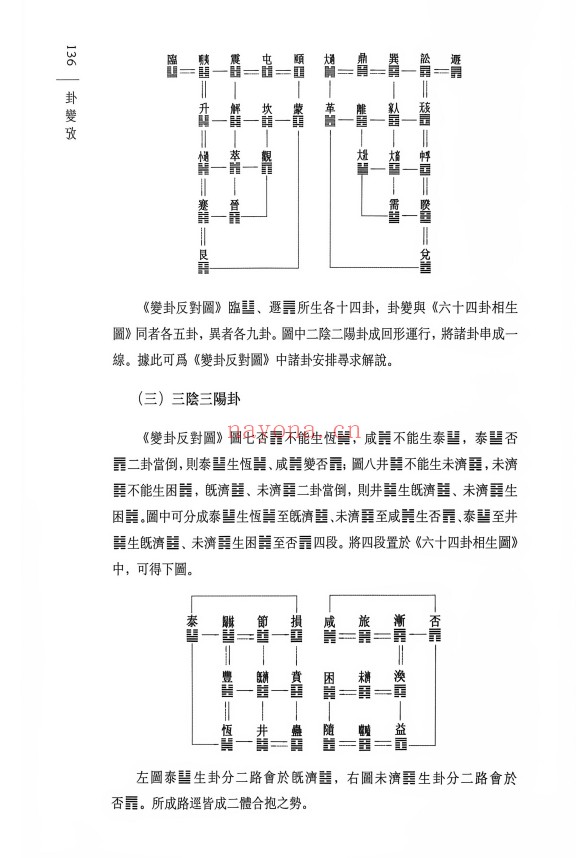 蔡飞舟卦变考400页PDF 易学教程