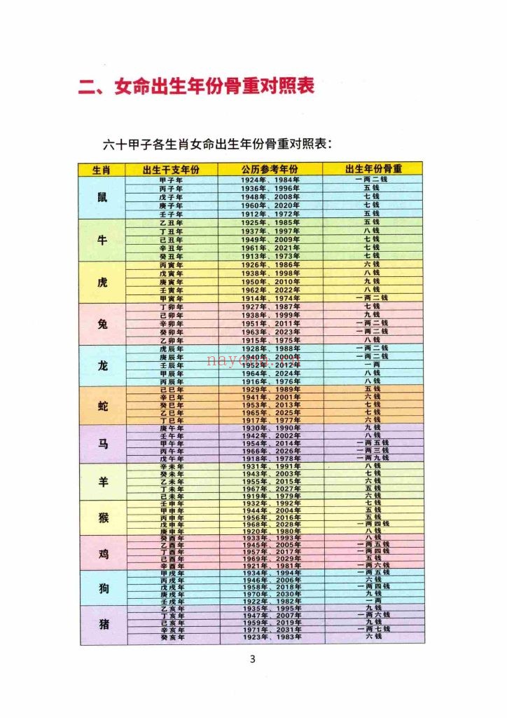 《袁天罡称骨断命与中药化解》
