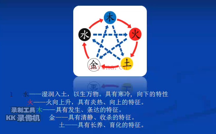 佛易老师《阴盘奇门 婚姻 格局 风水禁忌 择日详解》视频+资料合集
