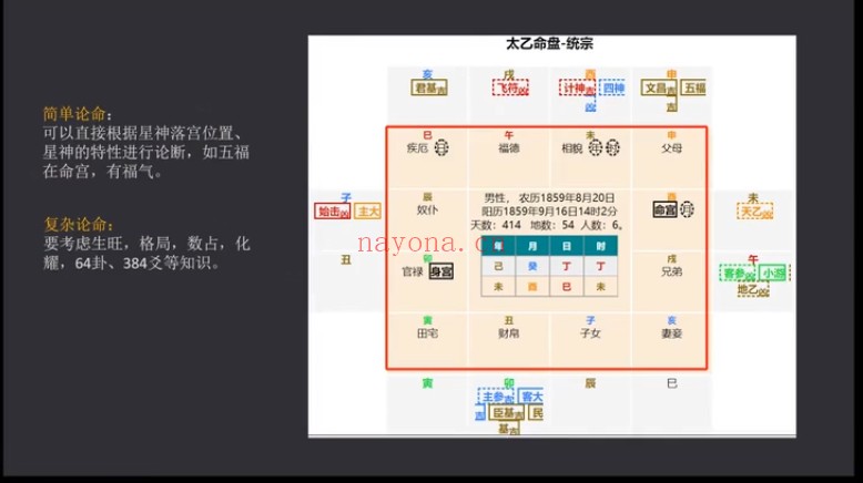 益十六太乙命法太乙人道法零基础入门课程34集视频