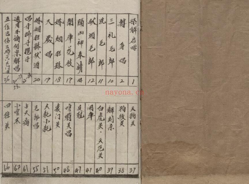《祭解凶神全集》119页双页版