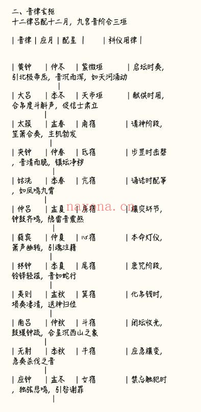 《北斗璇玑朝真科仪全本》23页