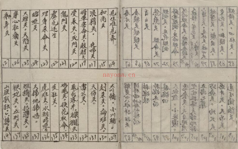 《祭解凶神全集》119页双页版