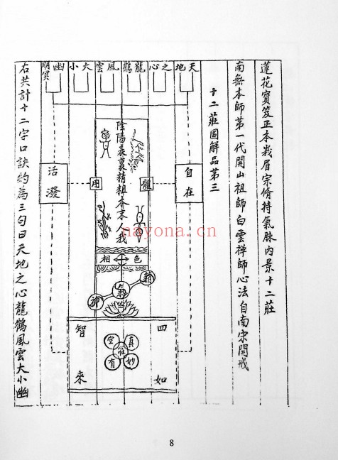 莲花宝笈秘钞峨眉宗195页PDF 道家秘法