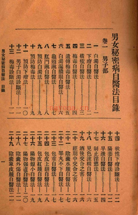 姚昶绪汪企张男女秘密病自医法135页PDF 中医秘方