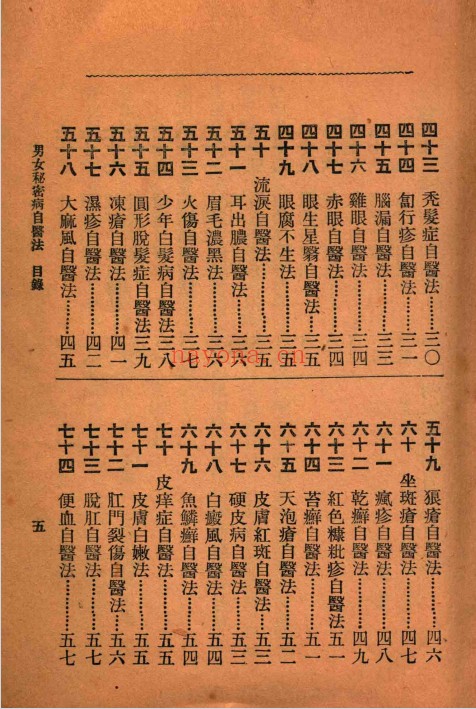 姚昶绪汪企张男女秘密病自医法135页PDF 中医秘方