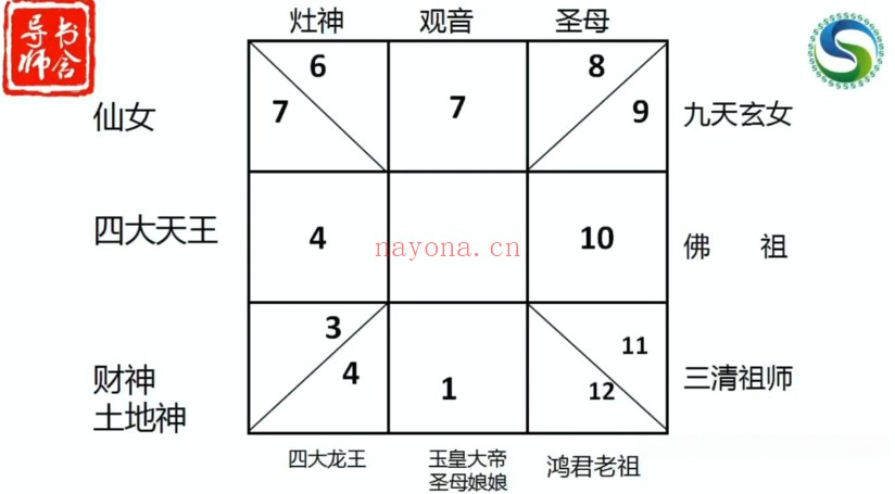 书含生肖神数4套视频课程共58集 生肖预测
