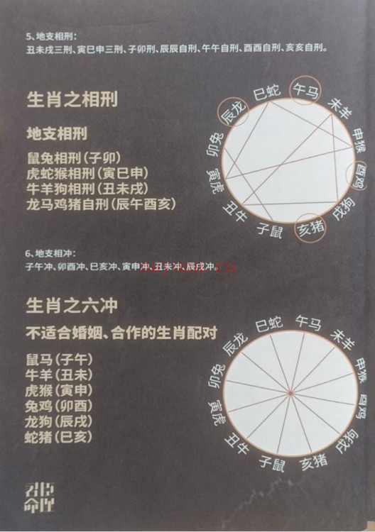 夏光明青云子八字合婚催桃花终极解密174页PDF