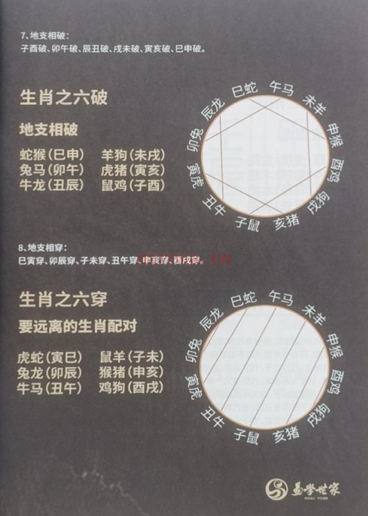 夏光明青云子八字合婚催桃花终极解密174页PDF