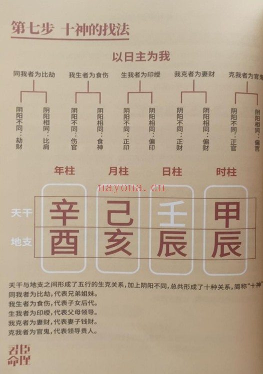 夏光明青云子八字合婚催桃花终极解密174页PDF