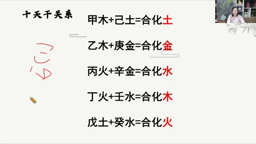 邵滢楹《人生轨迹四柱八字》视频8集