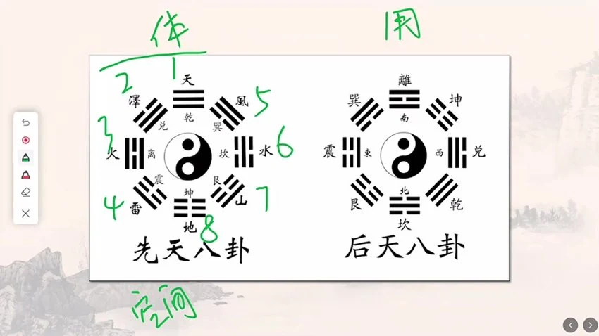 谦谦《奇门遁甲全阶教学课程视频》视频64集