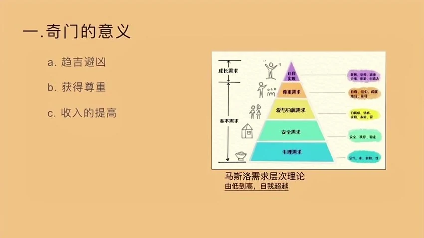 谦谦《奇门遁甲全阶教学课程视频》视频64集