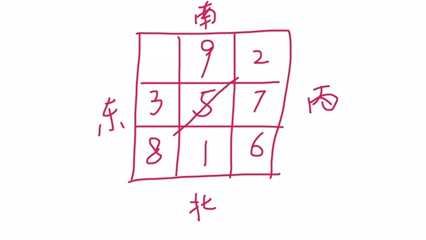 谦谦《奇门遁甲全阶教学课程视频》视频64集