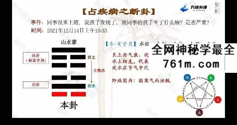 易朴《梅花易数实战案例精讲》18集
