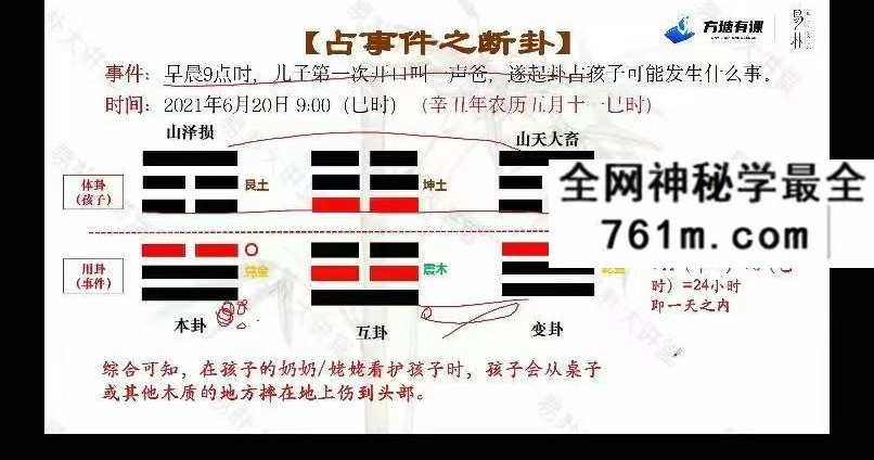 易朴《梅花易数实战案例精讲》18集