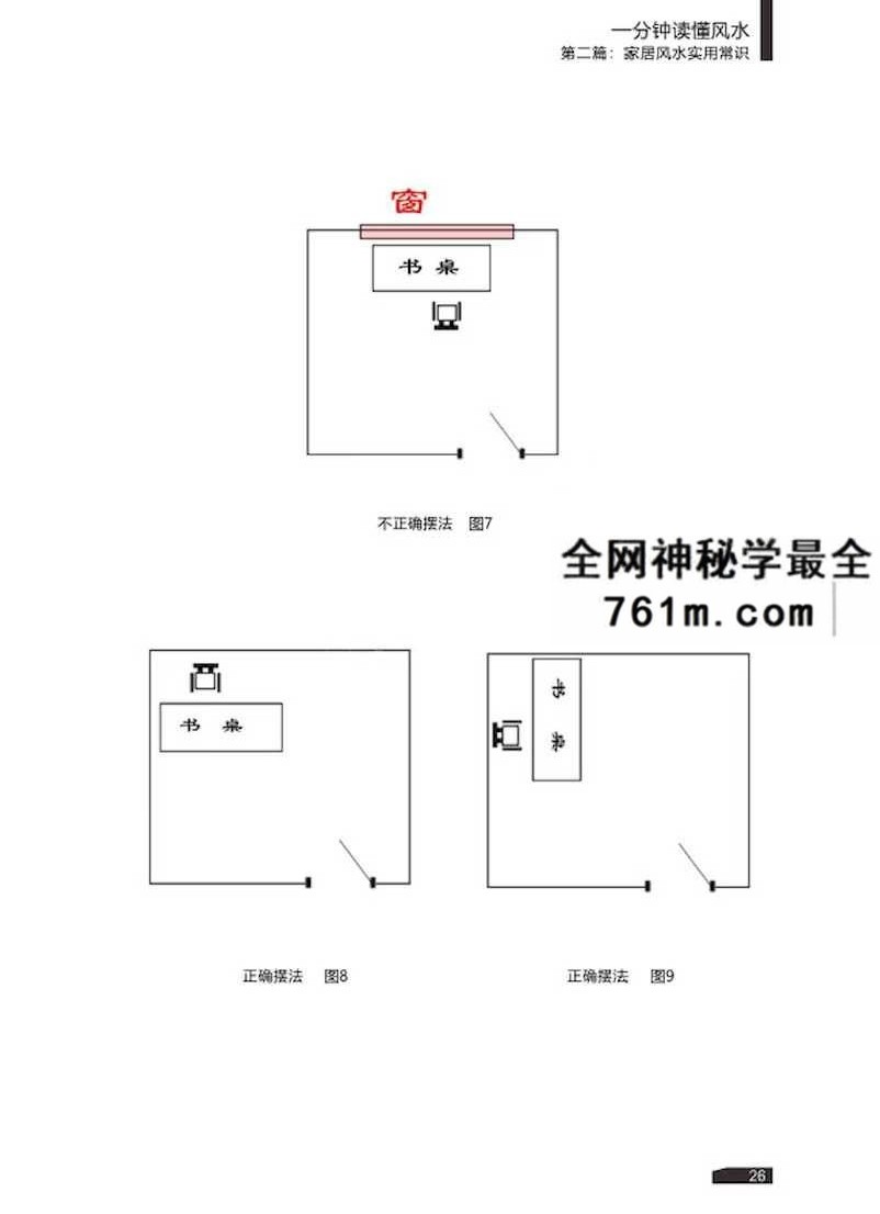 赵锦源《一分钟读懂风水》家居风水实用常识75页