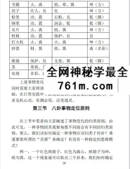 苏国圣《归藏正断与梅花真易》268页