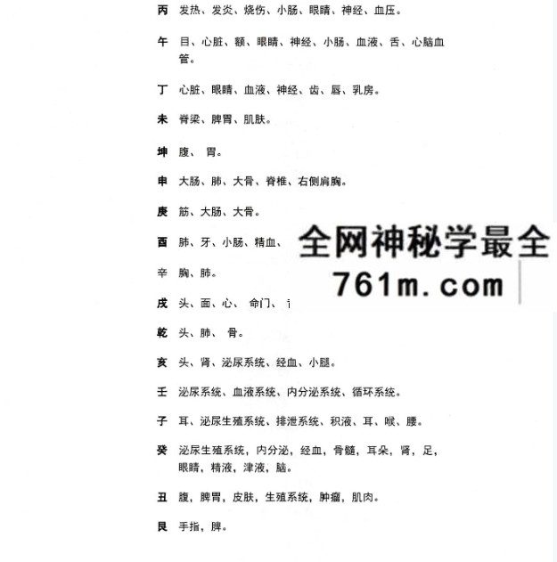 程建评 阴阳心法阳宅环境直断 6集视频+文档