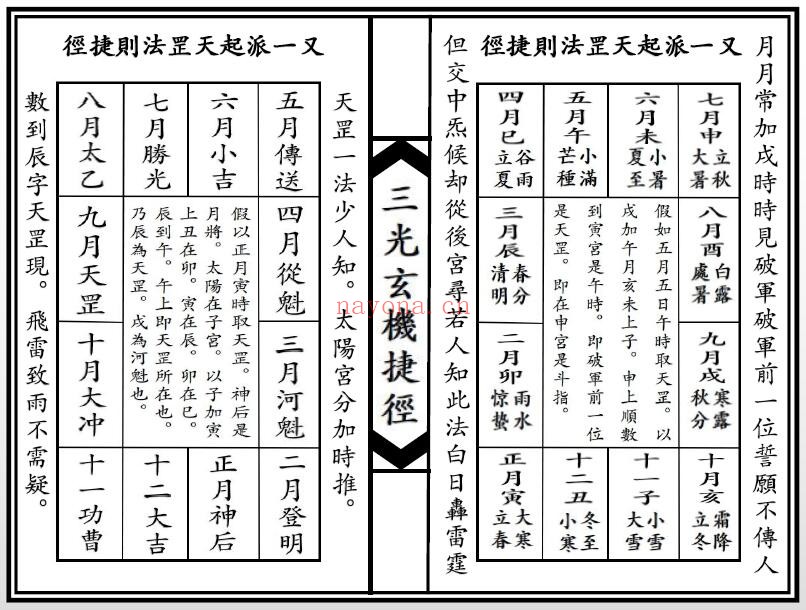 日月星三光混元祖炁捷径玄机《三光玄机捷径》26页双页版